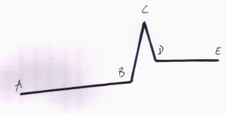 grafico